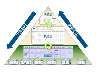 達索軟件賦能企業(yè)數字化轉型|企業(yè)級項目管理在工業(yè)裝備行業(yè)的應用