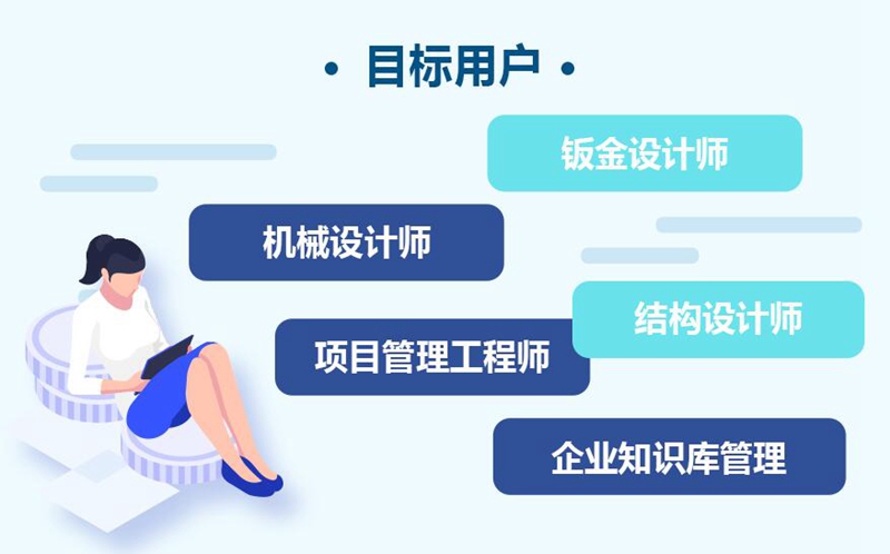 達索系統(tǒng)CATIA數字化轉型配置包賦能中小企業(yè)轉型升級！