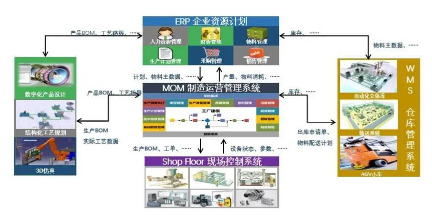 達(dá)索DELMIAWORKS有哪些功能？