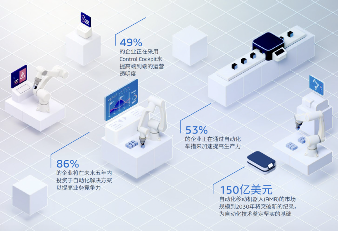 工業(yè)裝備行業(yè)執(zhí)行簡報(bào)｜面向產(chǎn)線建造商的柔性生產(chǎn)